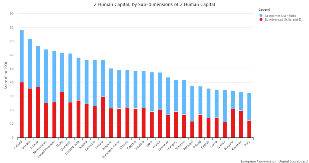 sicurezza informatica capitale umano