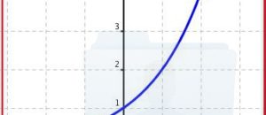 grafico esponenziale