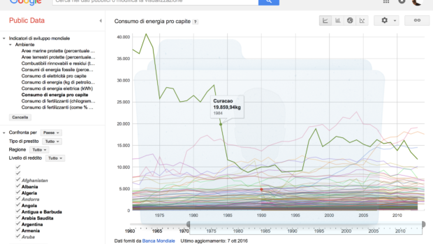 esportazione-consumo-di-energia-elettrica-curacao